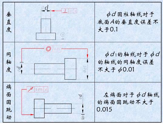 形位公差是什么？形位公差標(biāo)注示例