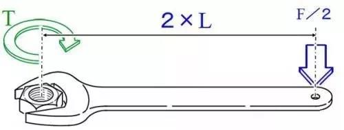 力矩、轉(zhuǎn)矩、扭矩，有什么區(qū)別？