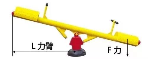 力矩、轉(zhuǎn)矩、扭矩，有什么區(qū)別？
