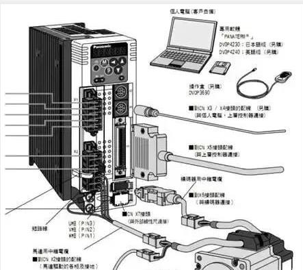伺服電機(jī)如何選擇脈沖、模擬量、通訊三種控制方式？