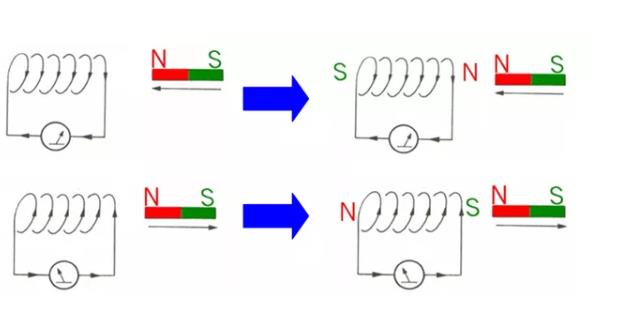 電機(jī)如何從楞次定律到反電動(dòng)勢來實(shí)現(xiàn)了的運(yùn)轉(zhuǎn)？