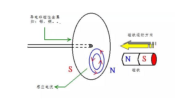 電機(jī)如何從楞次定律到反電動(dòng)勢來實(shí)現(xiàn)了的運(yùn)轉(zhuǎn)？