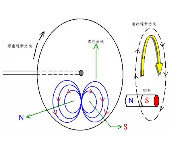 電機(jī)如何從楞次定律到反電動(dòng)勢來實(shí)現(xiàn)了的運(yùn)轉(zhuǎn)？