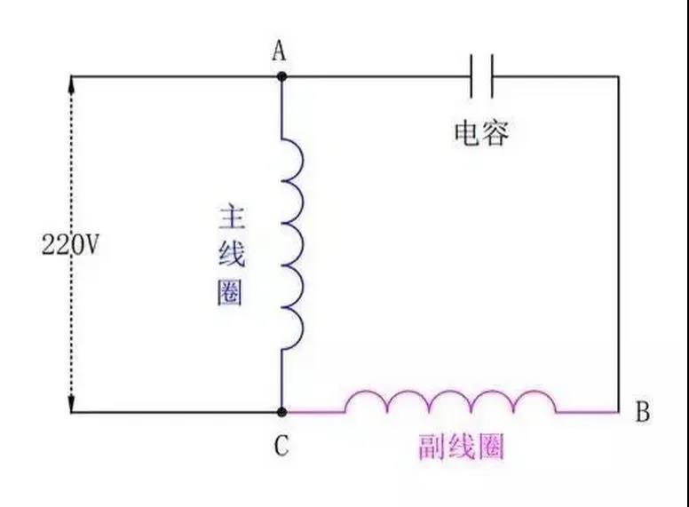 為什么單相電機(jī)要用電容，三相電機(jī)不需要電容？