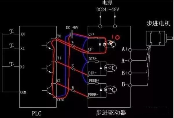 步進(jìn)電機(jī)為什么要加驅(qū)動(dòng)器？