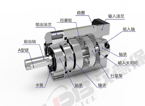 為什么電機啟動電流大？啟動后電流又小了？