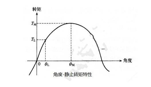步進(jìn)電機(jī)的基本特性：靜態(tài)、動(dòng)態(tài)、暫態(tài)特性