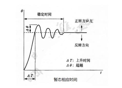 步進(jìn)電機(jī)的基本特性：靜態(tài)、動(dòng)態(tài)、暫態(tài)特性