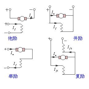 電機(jī)勵(lì)磁是什么意思？有哪些勵(lì)磁電機(jī)？