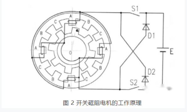 開(kāi)關(guān)磁阻電機(jī)適用于什么場(chǎng)合？和步進(jìn)電機(jī)的區(qū)別