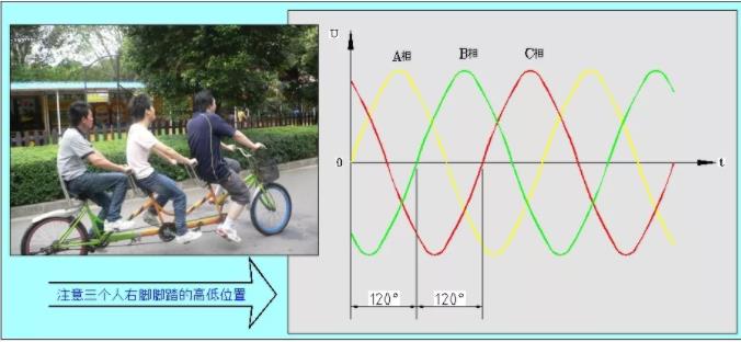 同等功率的步進(jìn)電機(jī)馬達(dá)，三相電和兩相電的差別是什么？