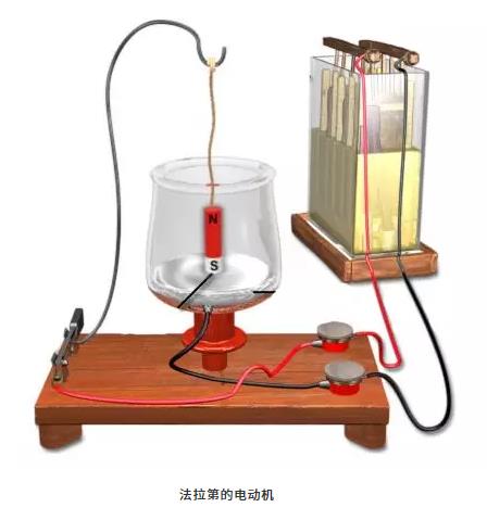 第一臺電動機是誰發(fā)明的？為什么能轉(zhuǎn)動起來？