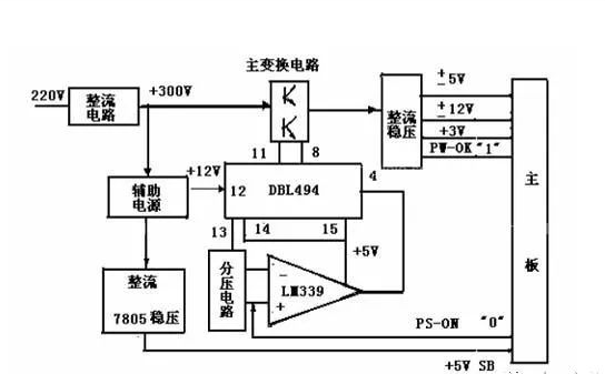 開關(guān)電源是什么？有什么用？是什么原理？