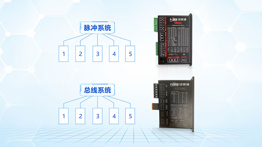 步進驅(qū)動器脈沖型系統(tǒng)跟總線型的區(qū)別？