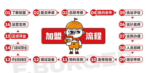 690bf6b449b7b.jpg 漢堡加盟流程及開店政策.jpg